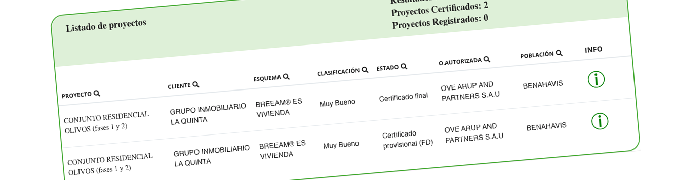 breeam certification