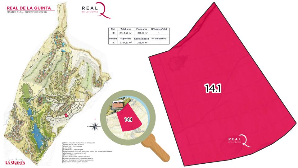 Plot 14.1