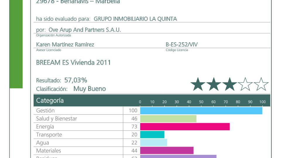 breeam certificate Olivos