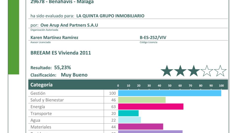 breeam certificate Olivos