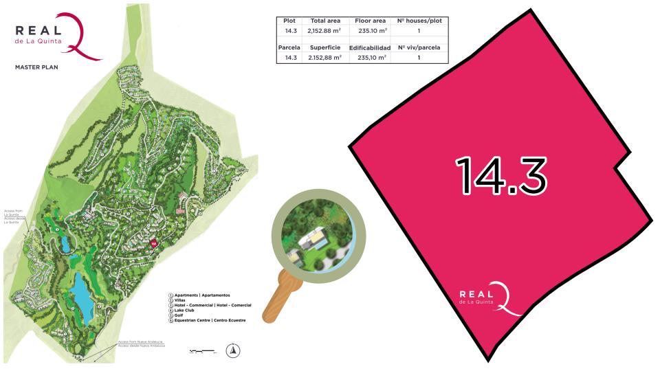 Plot 14.3