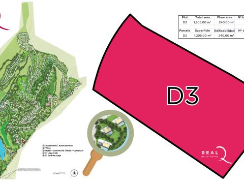 D3 Plot