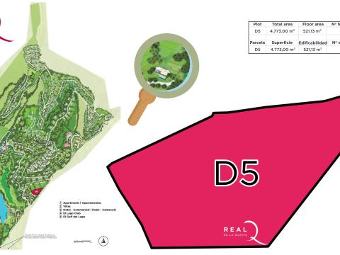 D5 Plot
