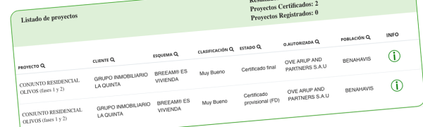 breeam certification